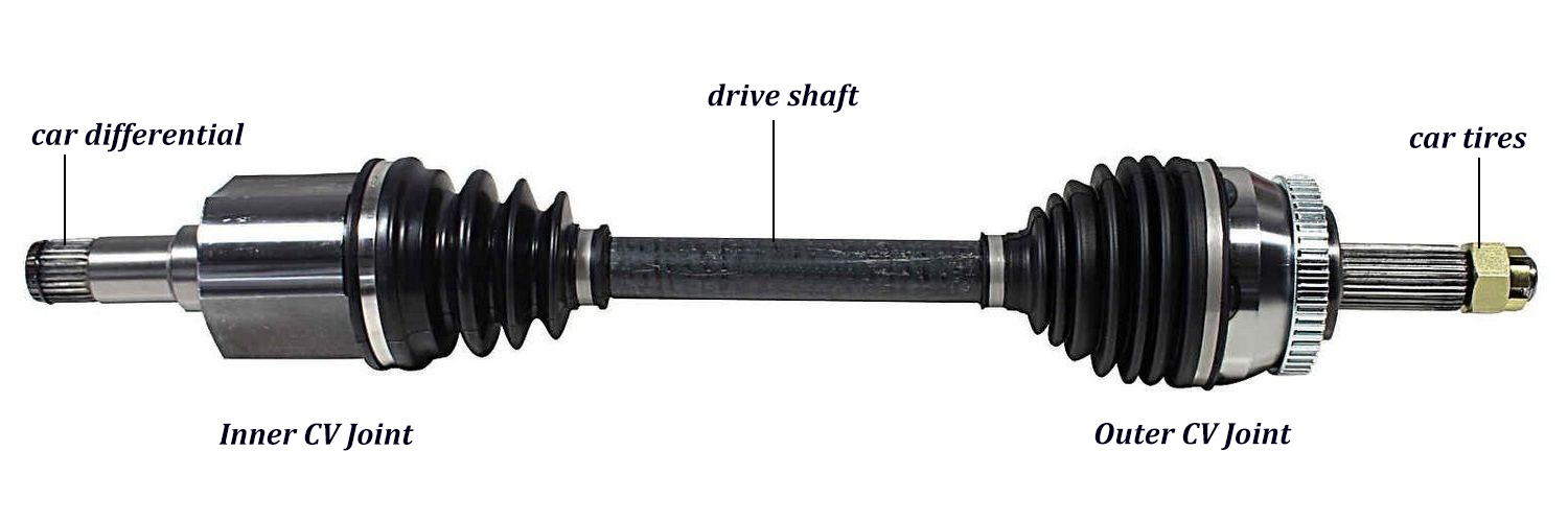 Auto CV Joint Drive Shaft Assembly Guide Autoround Auto CV Joint Drive Shaft Assembly Guide Autoround