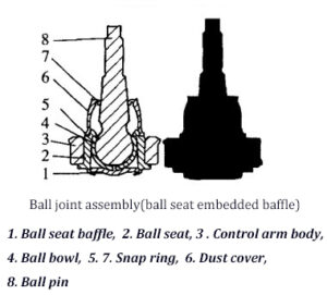 2.Ball joint assembly(ball seat embedded baffle)