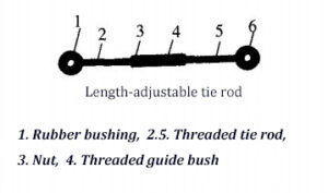 Length-adjustable tie rod (1. Rubber bushing, 2.5. Threaded tie rod, 3. Nut, 4. Threaded guide bush)